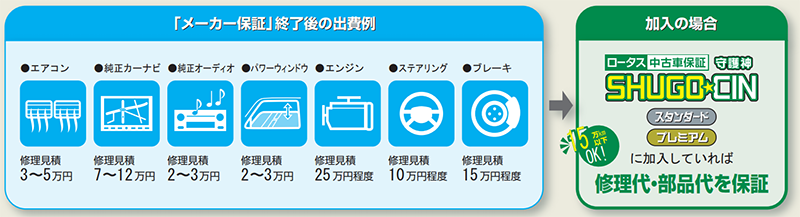 修理代・部品代保証